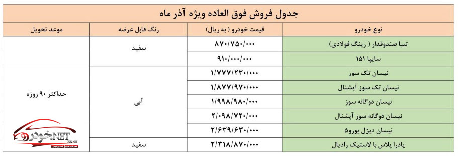 فروش فوری سایپا